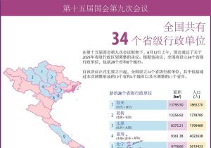 越南国会决议将63个省级单位精简调整为34个 地方政府将实施“省与乡”两级模式